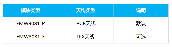 MXCHIP_EMW3081-P/E详细参数应用场景性能数据手册检测报告ROHS证书下载