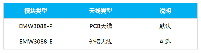 MXCHIP_EMW3088-P/E详细参数应用场景性能数据手册检测报告ROHS证书下载