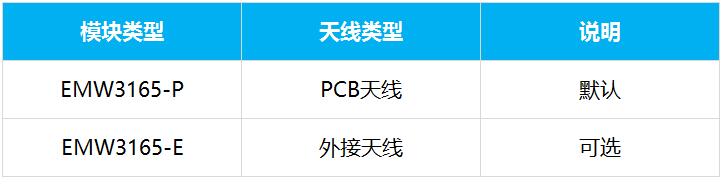 MXCHIP_EMW3165-P/E详细参数应用场景性能数据手册检测报告ROHS证书下载