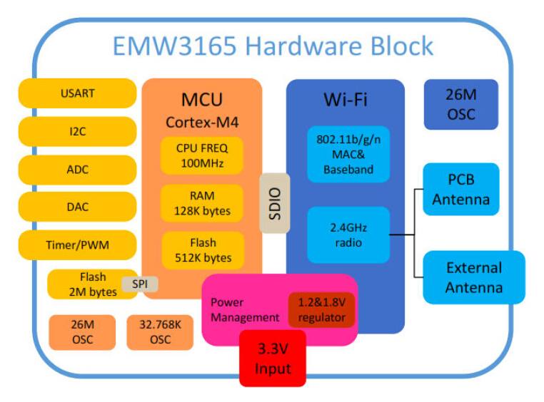 MXCHIP_EMW3165-P/E详细参数应用场景性能数据手册检测报告ROHS证书下载