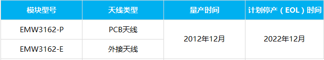 MXCHIP_EMW3162-P/E详细参数应用场景性能数据手册检测报告ROHS证书下载