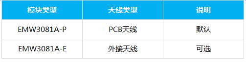 阿里云对接专用模块MXCHIP_EMW3081A-P/E