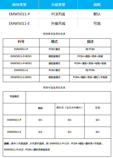 阿里云对接专用模块MXCHIP_EMW5011-P/E