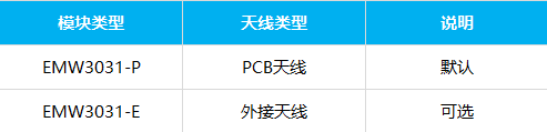 MXCHIP_EMW3031-P/E详细参数阿里AWS智能配网性能数据手册检测报告ROHS证书阿里云接入协议