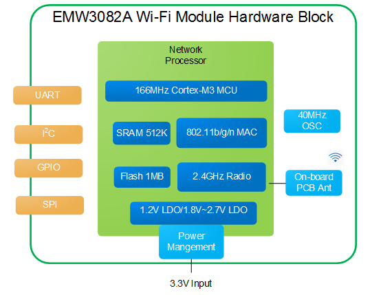 MXCHIP_EMW3082A