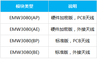 MXCHIP_EMW3080(A)/EMW3080(B)