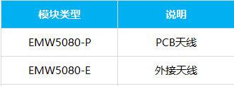 MXCHIP_EMW5080-P/E