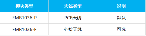 MXCHIP_EMB1036-P/E低功耗蓝牙BLE模块详细参数