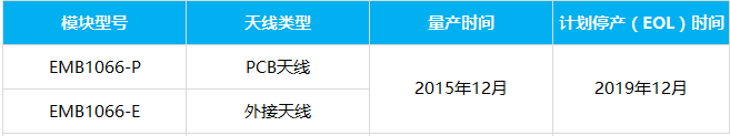 MXCHIP_EMB1066-P/E低功耗蓝牙BLE模块