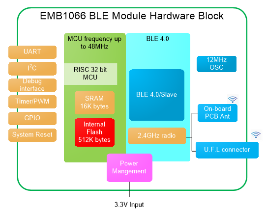 MXCHIP_EMB1066-P/E低功耗蓝牙BLE模块