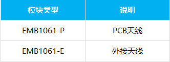 MXCHIP_EMB1061-P/E低功耗蓝牙BLE模块