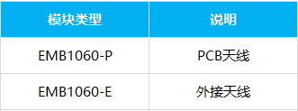 MXCHIP_EMB1060-P/E尺寸更小的低功耗蓝牙BLE模块