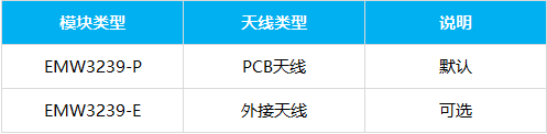 MXCHIP_EMW3239-P/E单3.3V供电WiFi & BT4.1 嵌入式模块