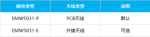 MXCHIP_EMW5031-P/E详细参数规格书阿里AWS智能配网云服务接入协议